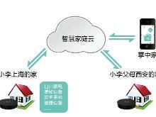 智慧家庭 计算机网络技术服务的新蓝海