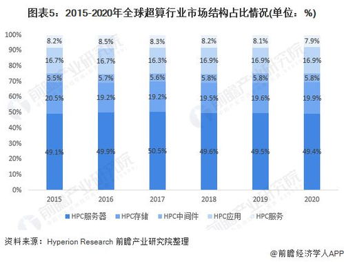 特斯拉启动超级计算战略 马斯克欲打造下一个“AWS级”云服务巨头
