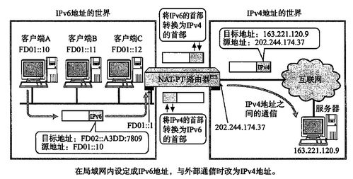 计算机网络隧道技术 穿越网络边界的虚拟通道