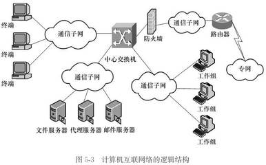 人类通信简史（四） 从孤岛到星球——计算机与计算机网络革命