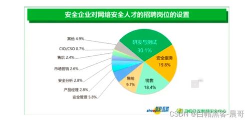 年薪30万！华为月薪11万...网络安全工程师凭什么成为技术金字塔的顶端