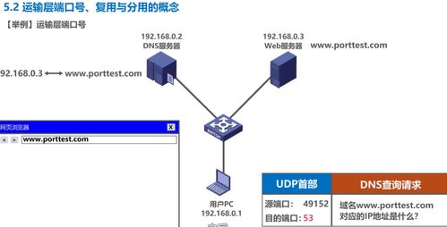 计算机网络学习记录 运输层 Day 5 计算机网络技术服务的新趋势