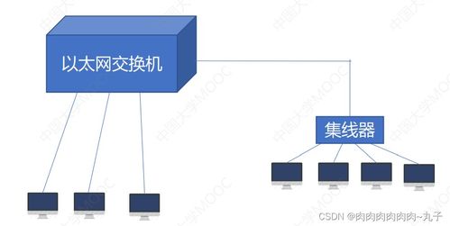 计算机网络第三章 网络技术服务与核心概念
