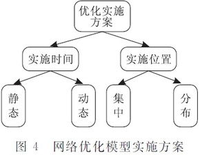 计算机网络服务质量优化方法研究综述