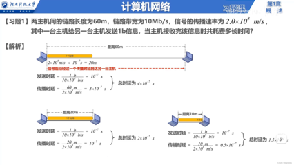 计算机网络初探 从信息服务到体系结构的全景指南