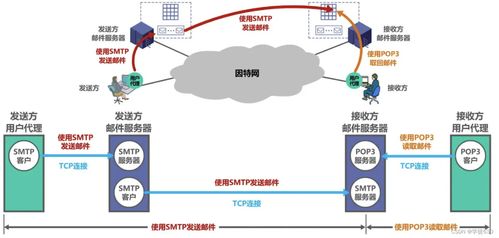 计算机网络随堂笔记第6章 计算机网络应用层